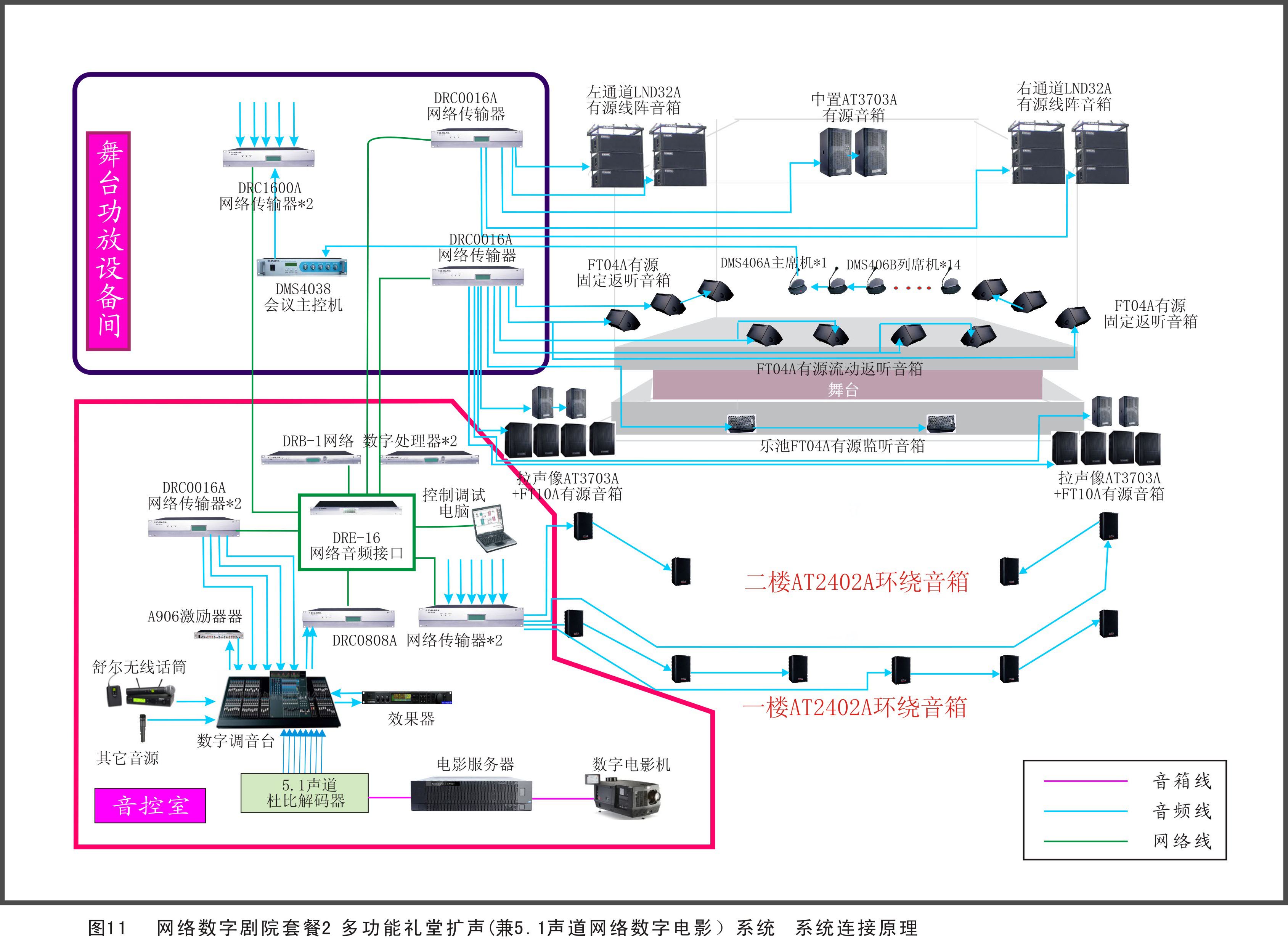 劇院、劇場擴(kuò)聲系統(tǒng)方案